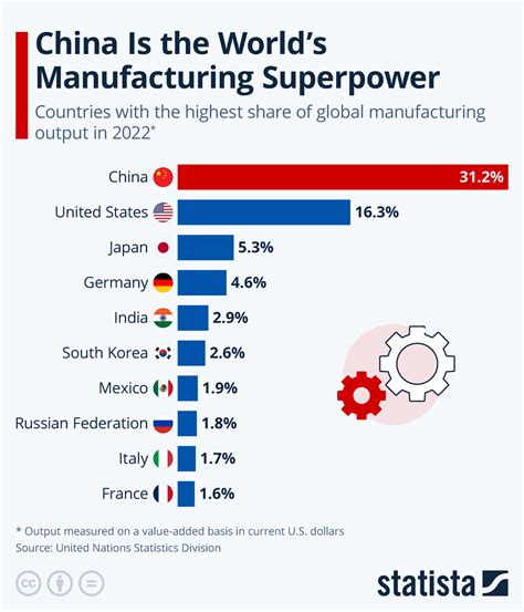 what are the main manufacturing industries in china